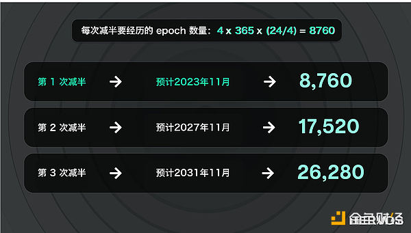 那些年让我们疯狂的山寨币奇迹