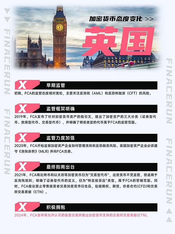数字资产狂飙时代：一场席卷全球的财富革命
