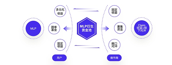 市场回暖信号：把握主流币调整后的中线机会