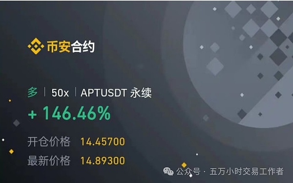 11.15行情回顾：意料之中的下跌带来2000点收益，后市仍有下行空间
