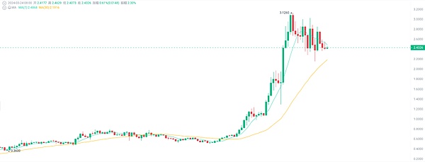 市场回顾：反弹行情中的精准止盈艺术
