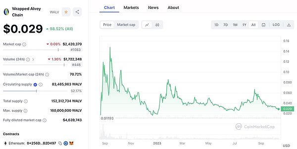 市场观察：USDC和DAI为何成为稳定币中最脆弱的选手？
