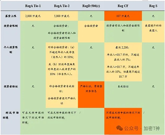 币圈行情诡异：老韭菜的7条生存法则