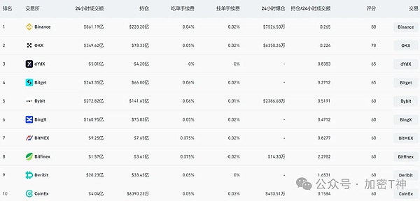 10.11比特币交易复盘：一场知行合一的胜利