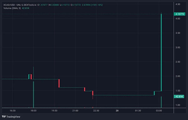LayerZero数据异常：这些蛛丝马迹或许预示着什么？