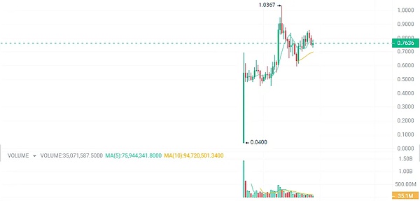 山寨币陷阱防不胜防？老司机教你见招拆招