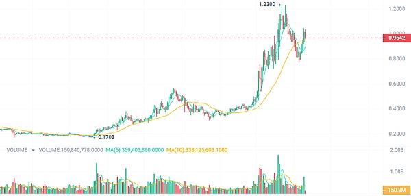 比特币和以太坊：我们真的需要它们吗？