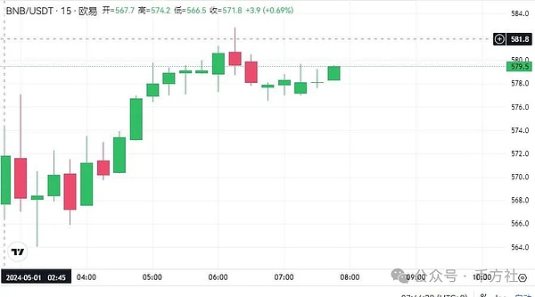 山寨币狂欢将至？Coinbase最新研判透露出这些关键信号
