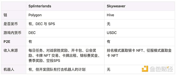 Solana逆势突围：这波暴涨行情能持续多久？