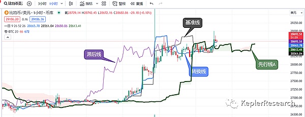 Uniswap赚钱有道：一个月躺赚百万美元的生意经