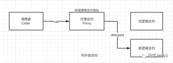 特朗普专访独家解读：这些政策走向将影响全球经济