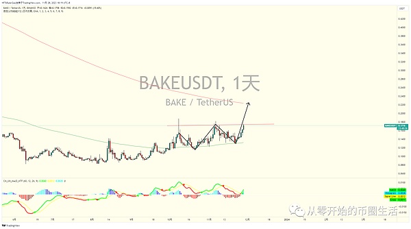 加密货币监管风向突变：美联储取消银行加密业务专项监管