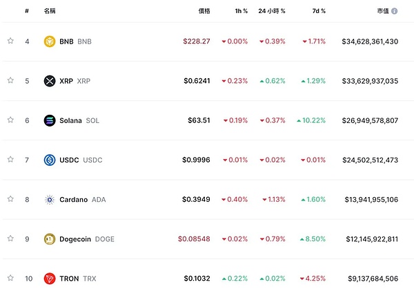区块链革命：当传统金融巨头开始玩自己的游戏