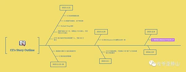 美联储释放降息信号，加密市场狂欢盛宴开启