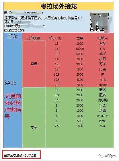 市场解读：比特币周线护盘后该如何稳健布局？