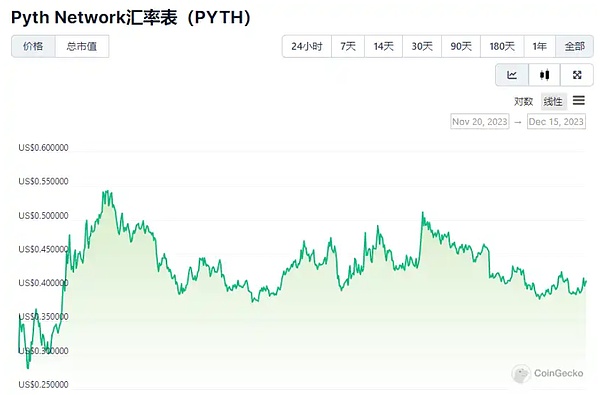 硅谷叛逆者：Peter Thiel的财富密码与权力游戏
