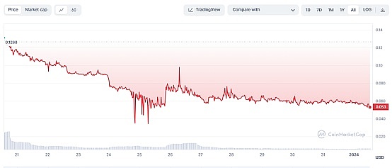 比特币王者归来：49%市占率背后的故事与隐忧