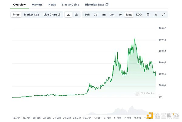 当AI遇见华尔街：金融从业者必备的5个智能助手