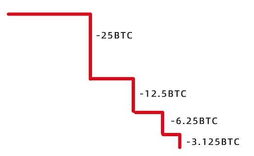 爽！直播间精准布局大获全胜，比特币500点利润到手