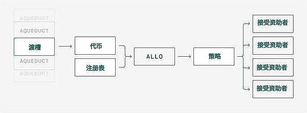 8月11日数字货币合约市场观察：当趋势来临时该如何应对