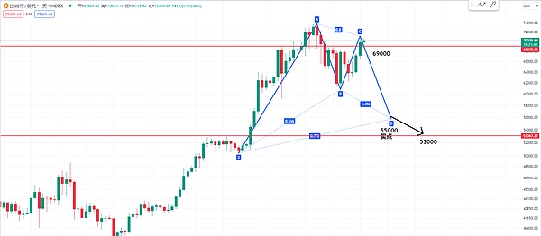 市场回暖之际，Bitget悄然成为加密交易所中的隐形冠军