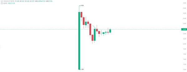 从错过到醒悟：我的加密投资心路历程
