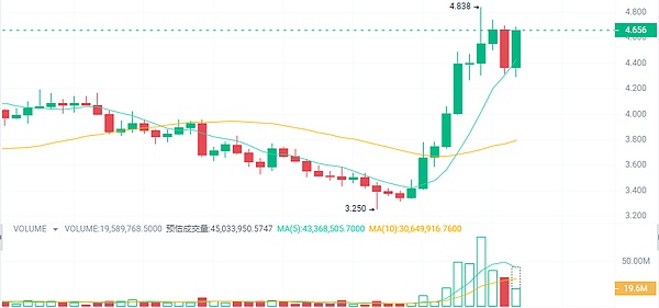 市场新纪元：当传统金融与加密世界开始真正融合