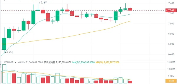 市场走势深度解读：双顶形态下的低吸良机