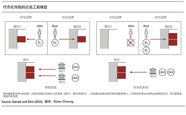 我为什么不再相信加密货币的四年周期神话