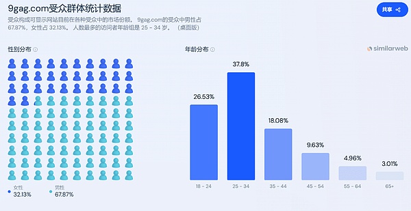 Web3的未来：当数字世界开始建立国家边界