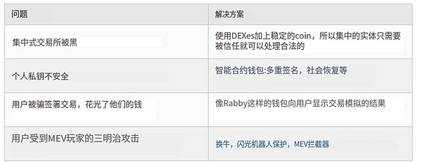 加密世界的冰与火之歌：从地下江湖到主流舞台的蜕变