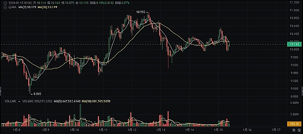 比特币ETF再掀波澜：贝莱德与Invesco新一轮申请背后的深层思考