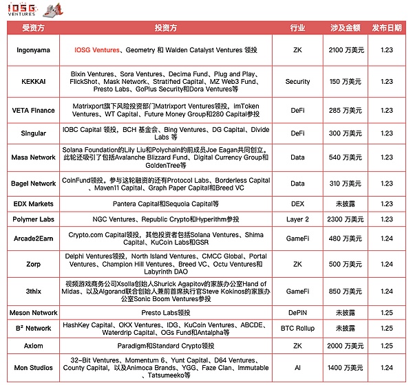 比特币多头乏力：38000美元关口为何屡攻不破？
