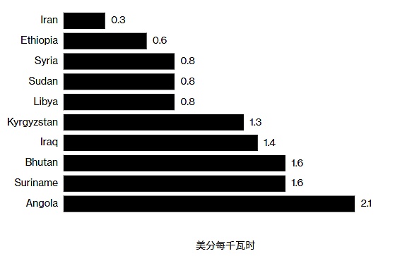 华尔街狂欢夜：科技股王者归来，哈佛悄悄抄底比特币