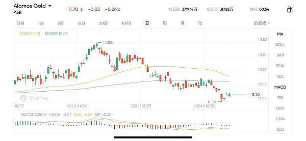 深度解析：HIFI Finance的市场表现与资金流向