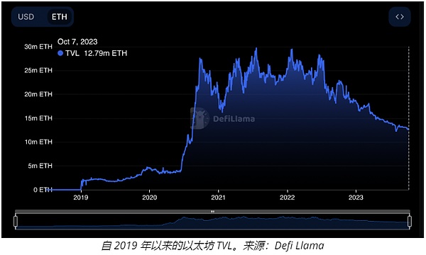 BTC生态资产保管指南：别让你的数字财富灰飞烟灭