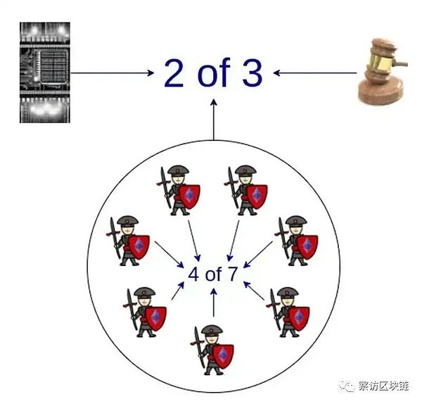 加密货币市场风云变幻：大饼疲软仪态回调，后市如何把握？