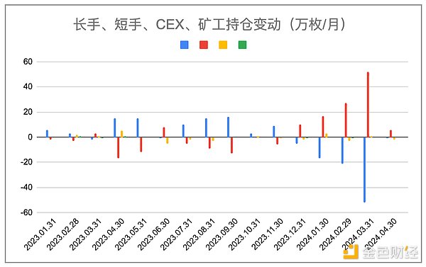 加密市场大洗牌：牛市中的健康调整还是行情终结？