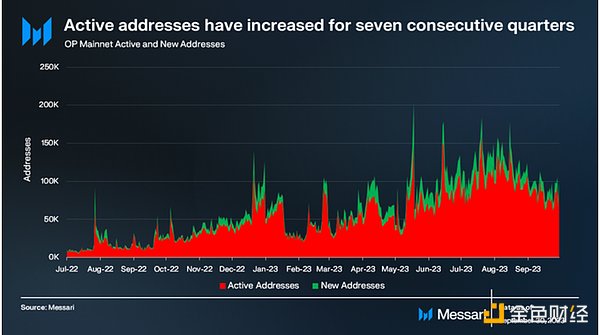 8月28日数字货币行情观察：BTC、ETH、SOL操作思路分享