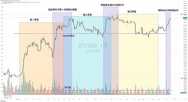 币圈老司机带你看看8月9日下午的行情走势