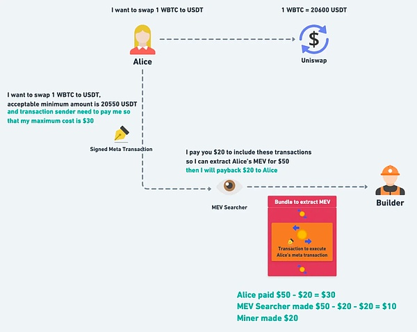 dYdX v4深度剖析：代币经济学的革命性升级与未来价值