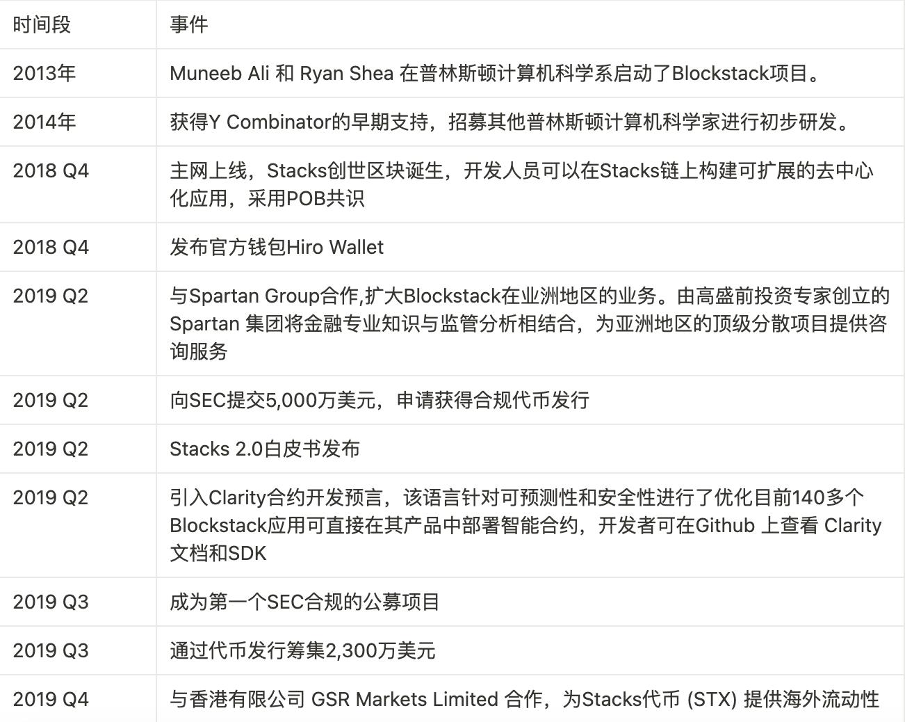 10万美金的比特币将成为历史？这场数字黄金盛宴才刚刚开始