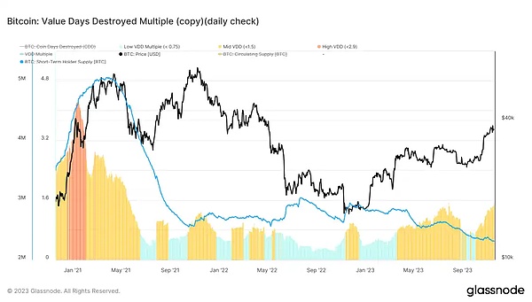 加密世界的三剑客：SOL、AVAX与XRP的生存之道