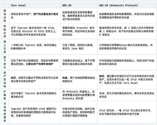 ETH能否上演逆袭神话？业内大佬们的真实想法