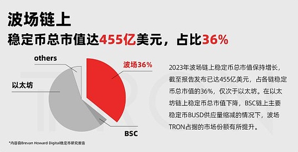 比特币市场观察：上涨还需最后一把火，当前多看少动为妙