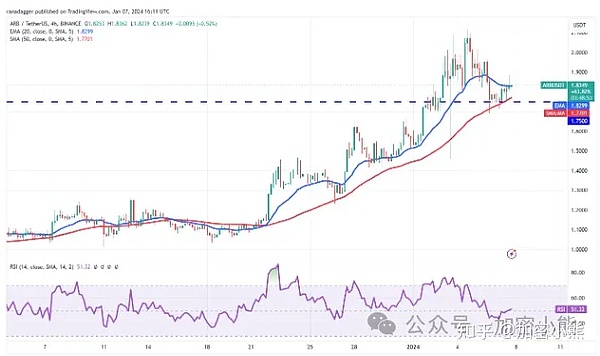 比特币资产发行革命：Ordinals协议如何重塑BTC生态格局