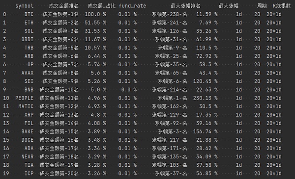 加密世界风云录：当比特币市值超越谷歌的那些事儿