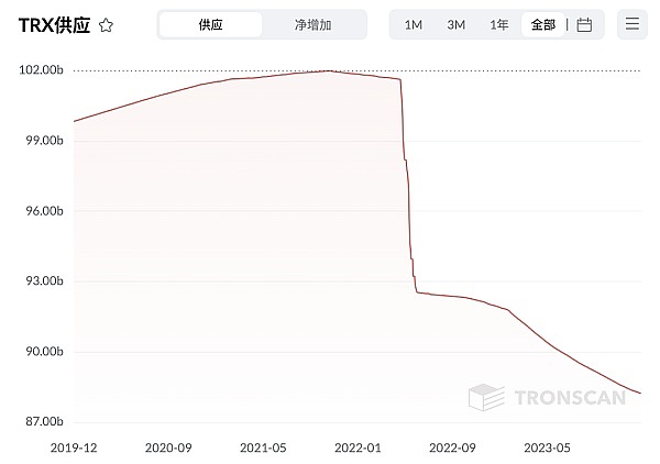 币圈风云再起：一个老韭菜的深度市场观察