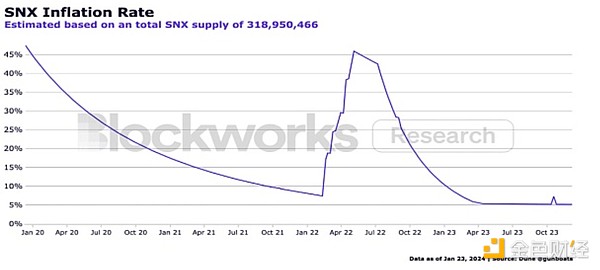 FTX重组计划引爆市场：FTT代币暴涨背后的玄机
