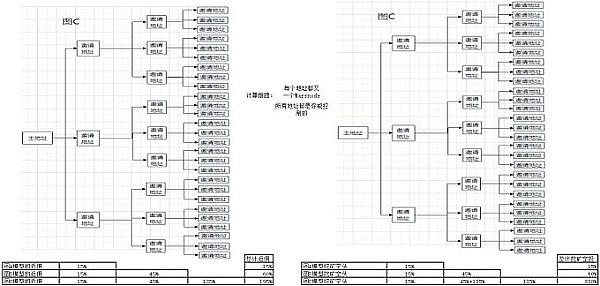 LayerZero数据异常：这些蛛丝马迹或许预示着什么？